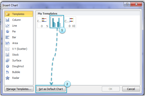 Setting Chart Template as Default