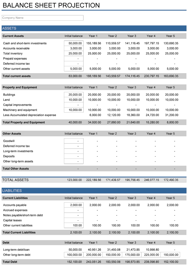 Business plan financial plan excel