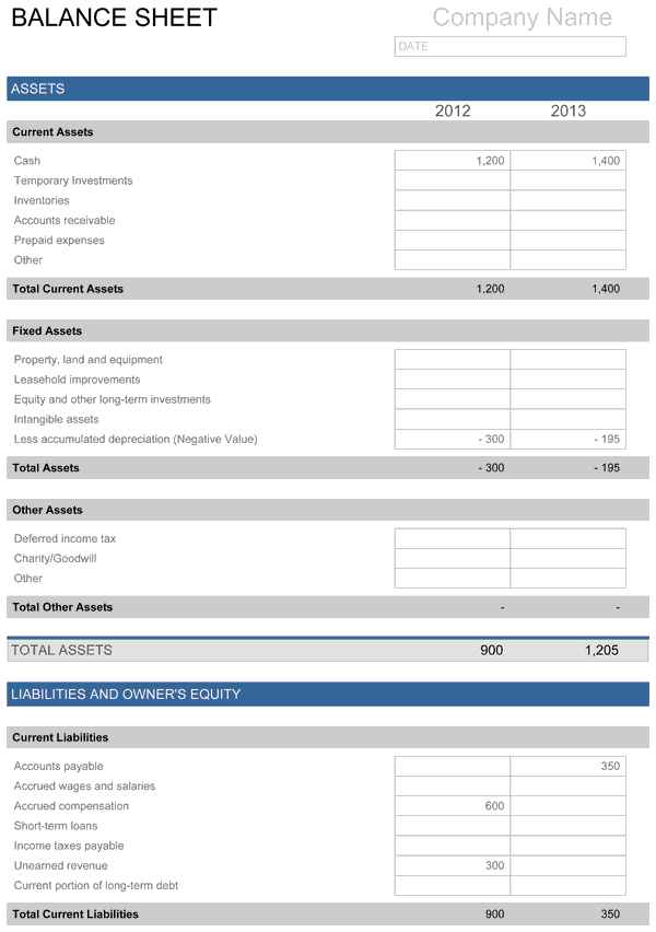 Balance Sheet Free Template For Excel