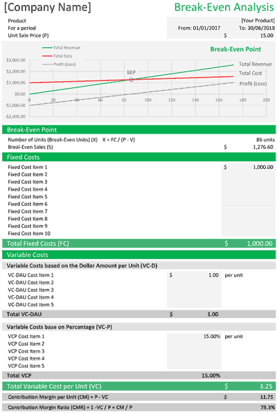 Break Even Analysis Screenshot
