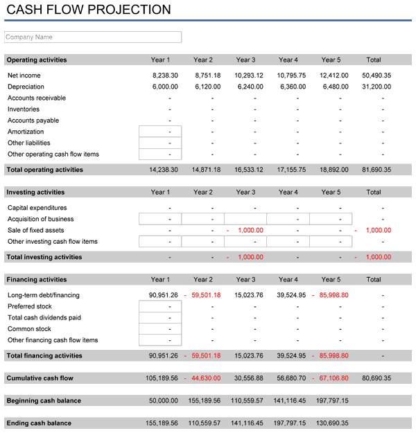 5-Year Financial Plan  Free Template for Excel