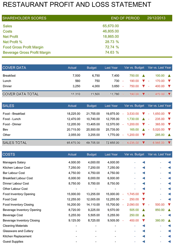 Restaurant Profit and Loss Statement Template for Excel