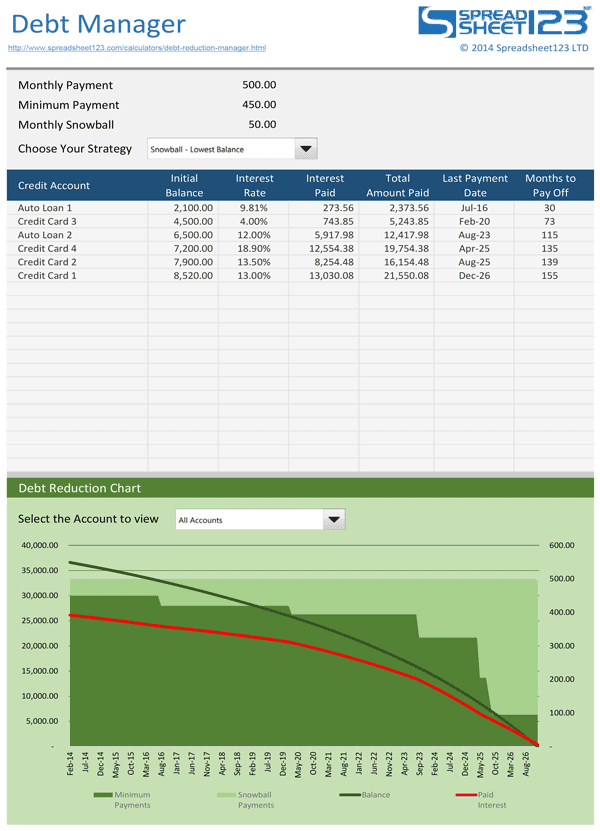 Free Debt Reduction Manager For Excel