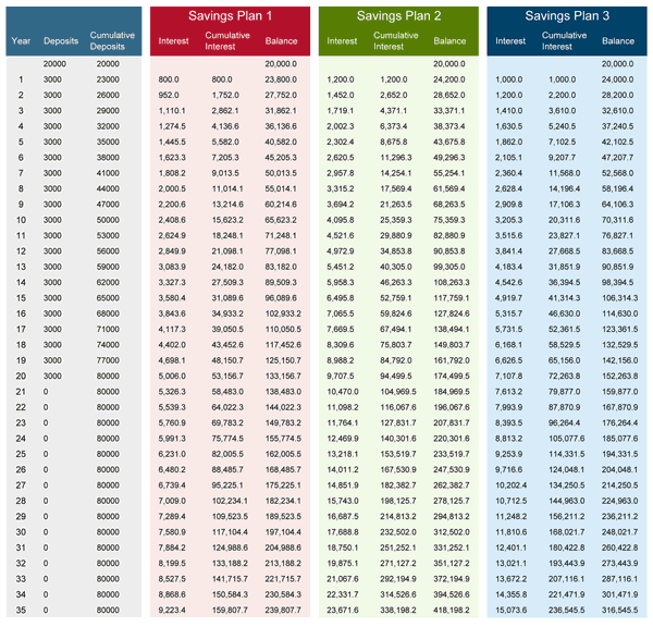 Savings Spreadsheet Template from cdn.spreadsheet123.com